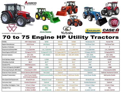 4707 Comparison Chart Tractorbynet