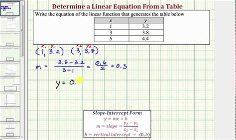 No sure how to phrase it. Ex: Determine a Linear Equation From a Table of Values ...