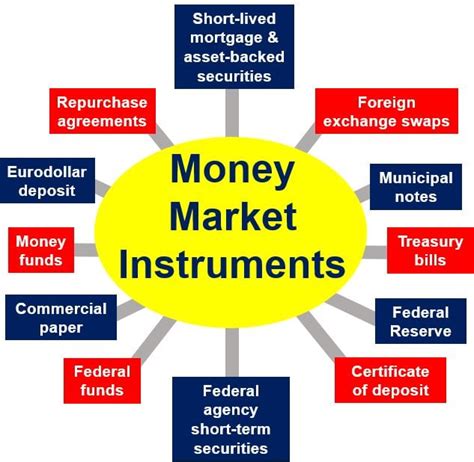 Money Market Instruments Include Jilliansrihorn