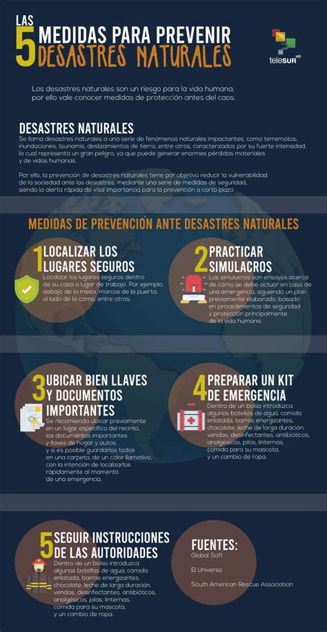 Cinco Medidas Para Prevenir Desastres Naturales Multimedia Telesur