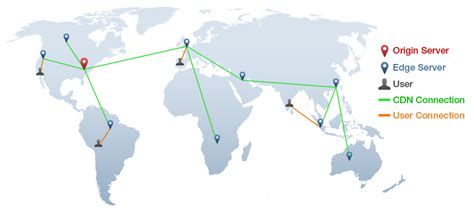 How to choose right cdns. Why use a Content Delivery Network (CDN)? | GTmetrix