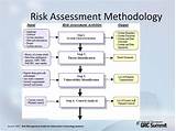 Pictures of Information Security Risk Assessment Software