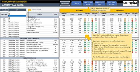 Sales Kpi Dashboard Excel Download Example Of Spreadshee Sales Kpi