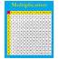 Multiplication Table Chart Poster Laminated 24 X 28  Etsy