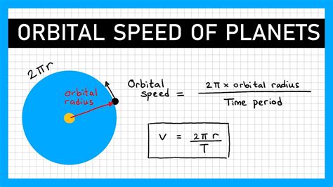 Orbital Speed Of Planets Gcse Physics Youtube