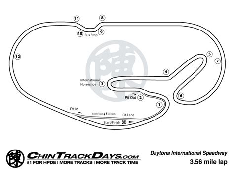 Daytona Speedway Track Map