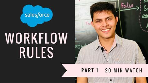 Understanding Salesforce Workflow Rules In Depth Where And How To Use