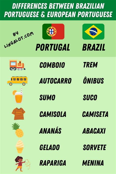 Is Brazilian A Language The Languages Of Brazil Explained Lingalot