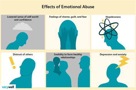 Ptsd From Emotional Abuse The Long Term Effects Of Trauma