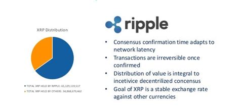 By converting their preferred fiat currency to xrp, a user can send that currency overseas and then easily convert it to the preferred fiat currency of the receiver. How Ripple XRP Work?
