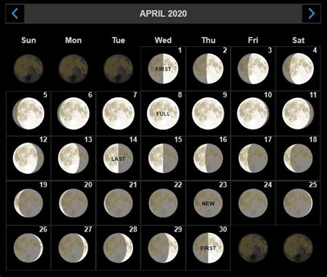 April 2020 Moon Phases Calendar Moon Phase Calendar Moon Date Moon