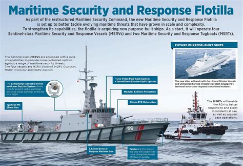 Defense Studies Singapore Navy Inaugurates Maritime Security And