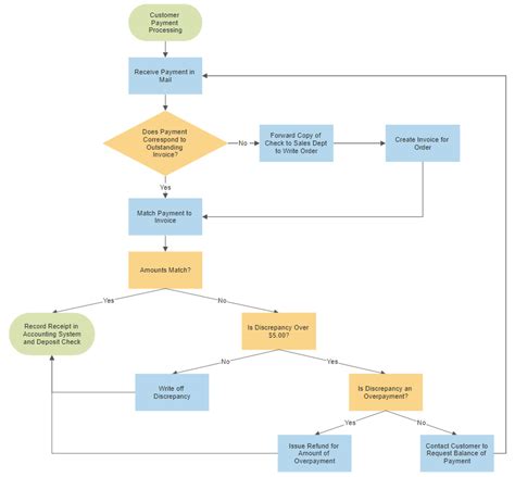 27 Plantilla Para Diagrama De Flujo Png Maesta