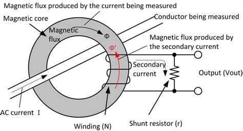 Current Probes Current Sensors Principle Of Current Sensors Hioki