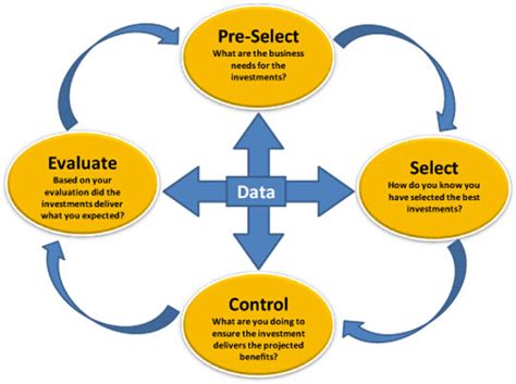 A beautiful thing is coming soon! Capital Planning and Investment Control | Office of the ...
