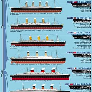 The World 39 S Largest Passenger Ships From 1831 To Present By Gross