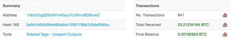 New coins are minted every 10 minutes by bitcoin miners who help to maintain the network by adding new transaction data to the blockchain. CryptoShuffler: троян, тихо укравший биткойнов на 140 000 ...