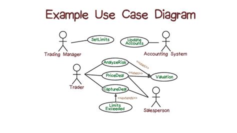Use Case Diagram Example Use Case Diagram Hospital Reception Gambaran