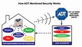 Adt Protect Your Home Reviews Photos
