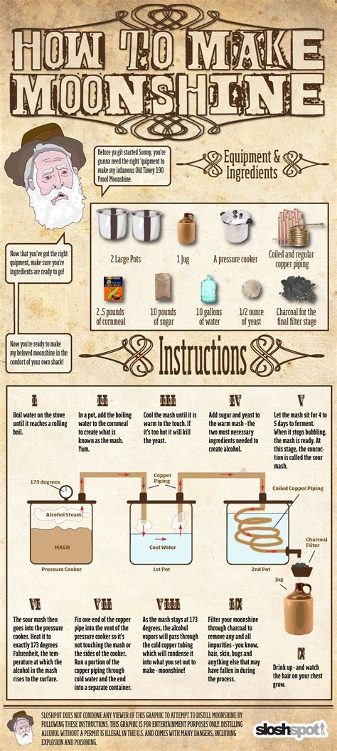We did not find results for: How to Make Moonshine at Home - Page 3 of 3 - Beer. Humor ...