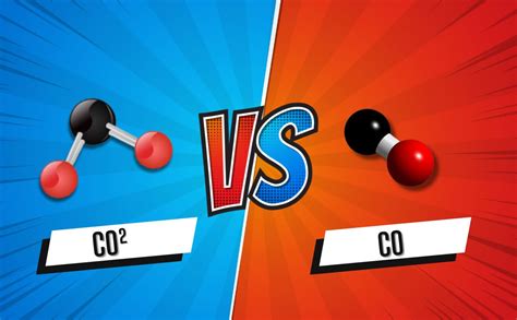 Carbon Dioxide Vs Carbon Monoxide Whats The Difference