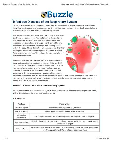 Infectious Diseases Of The Respiratory System Infection Public Health
