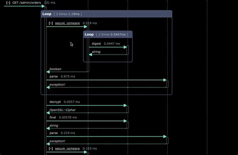 Appmap Docs Diagrams Sequence Diagram