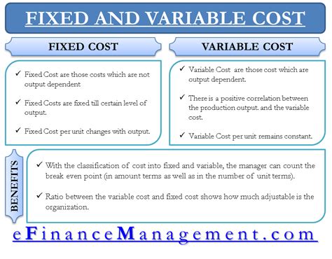 Variable Costs And Fixed Costs