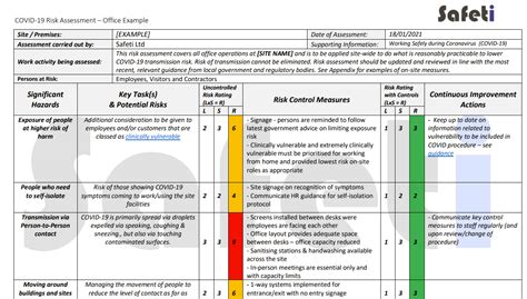 Samples Of Risk Assessment Templates Template Business Format