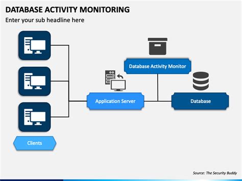Database Activity Monitoring Powerpoint Template Ppt Slides
