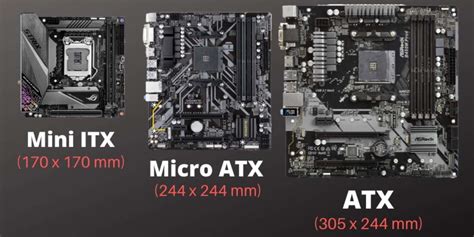 ATX Vs Micro ATX Vs Mini ITX
