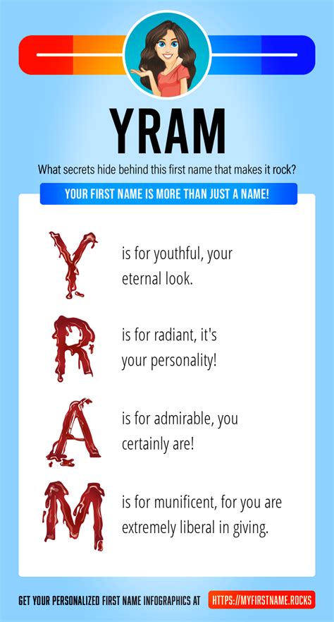 Yram First Name Personality And Popularity