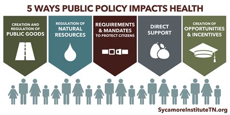 5 Ways Public Policy Impacts Health