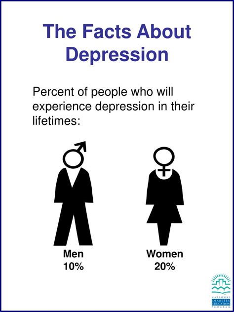 Ppt The Facts About Depression Powerpoint Presentation Free Download