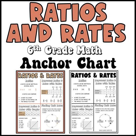 Ratios And Rates Anchor Chart Classroom Poster Math Poster Math