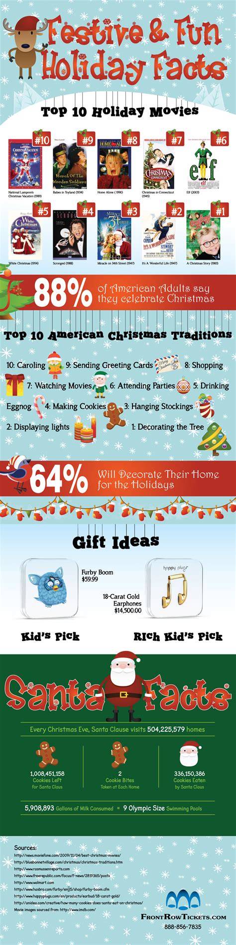 Infographic Holiday Infographic Christmas Infographic Infographics