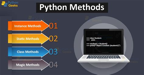Methods In Python With Examples Python Geeks