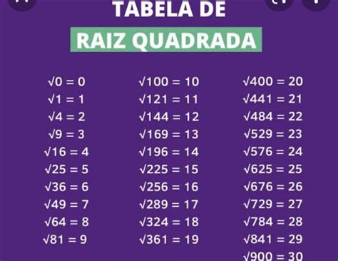 Tabela Raíz Quadrada Matemática