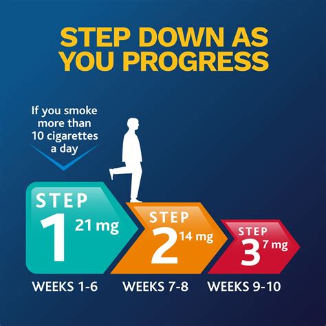 Nicoderm Cq Nicotine Patch Clear Step 2 To Quit Smoking 14mg 14