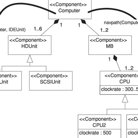 The Ports In The Configuration Model Download Scientific Diagram