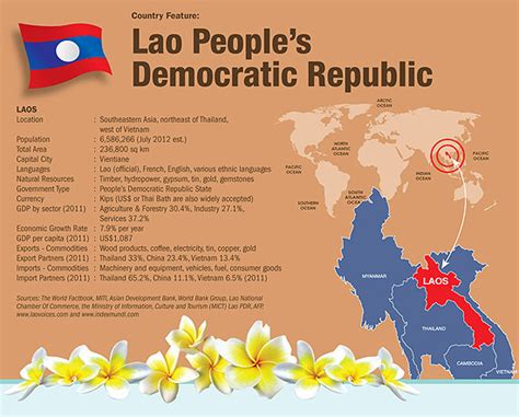 country feature lao people s democratic republic massa