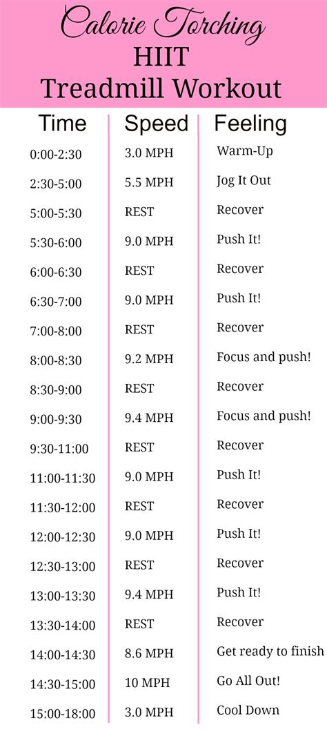 HIIT Treadmill Workout Sprint Intervals A Fit Mom S Life