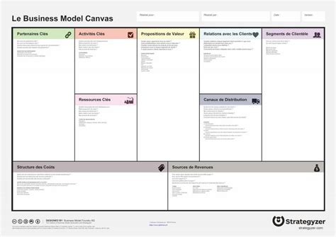 Facebook Business Model Canvas In Business Model Canvas Images Hot Sex Picture