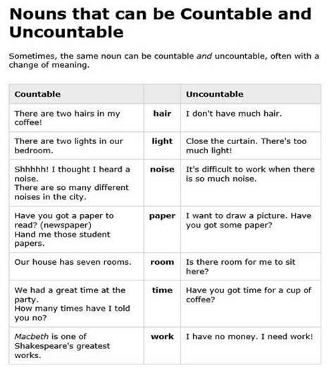 Nouns That Can Be Countable And Uncountable
