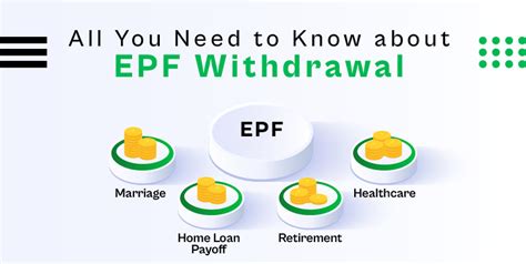 Pf Withdrawal Rules How To Withdraw Pf Amount Online
