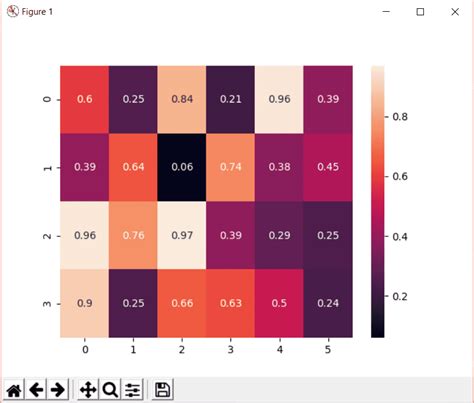 How To Make Heatmaps With Seaborn In Python Data Viz Python And R