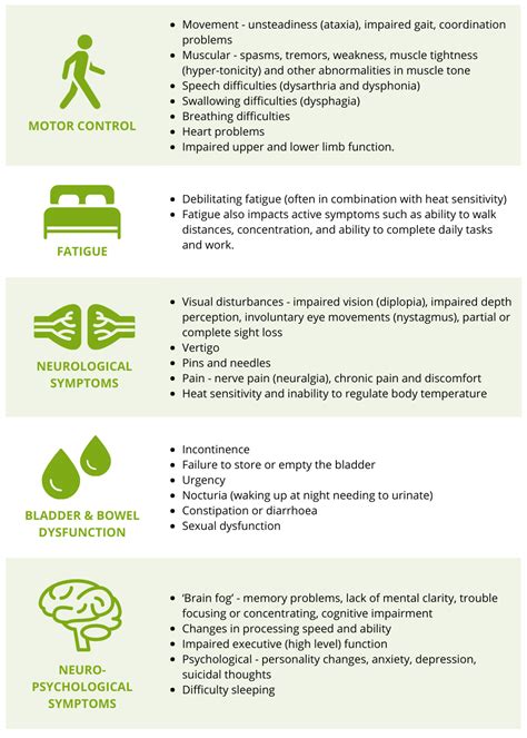 multiple sclerosis ms brain disorders a z brain foundation