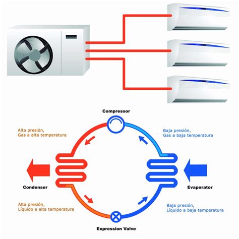Cómo Funciona El Aire Acondicionado Masferretería
