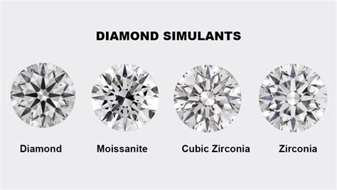 What Are The Lab Grown Diamond Types Lab Created Diamond