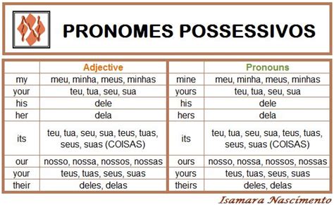 Pronomes Possessivos Possessive Adjective And Possessive Pronouns O